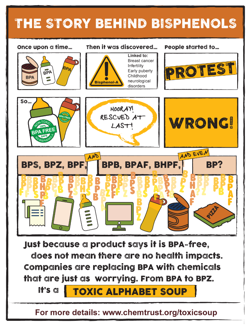 https://images.chemycal.com/Media/Images/Wrapped/Toxic_soup_infographic_854px_1206px.png